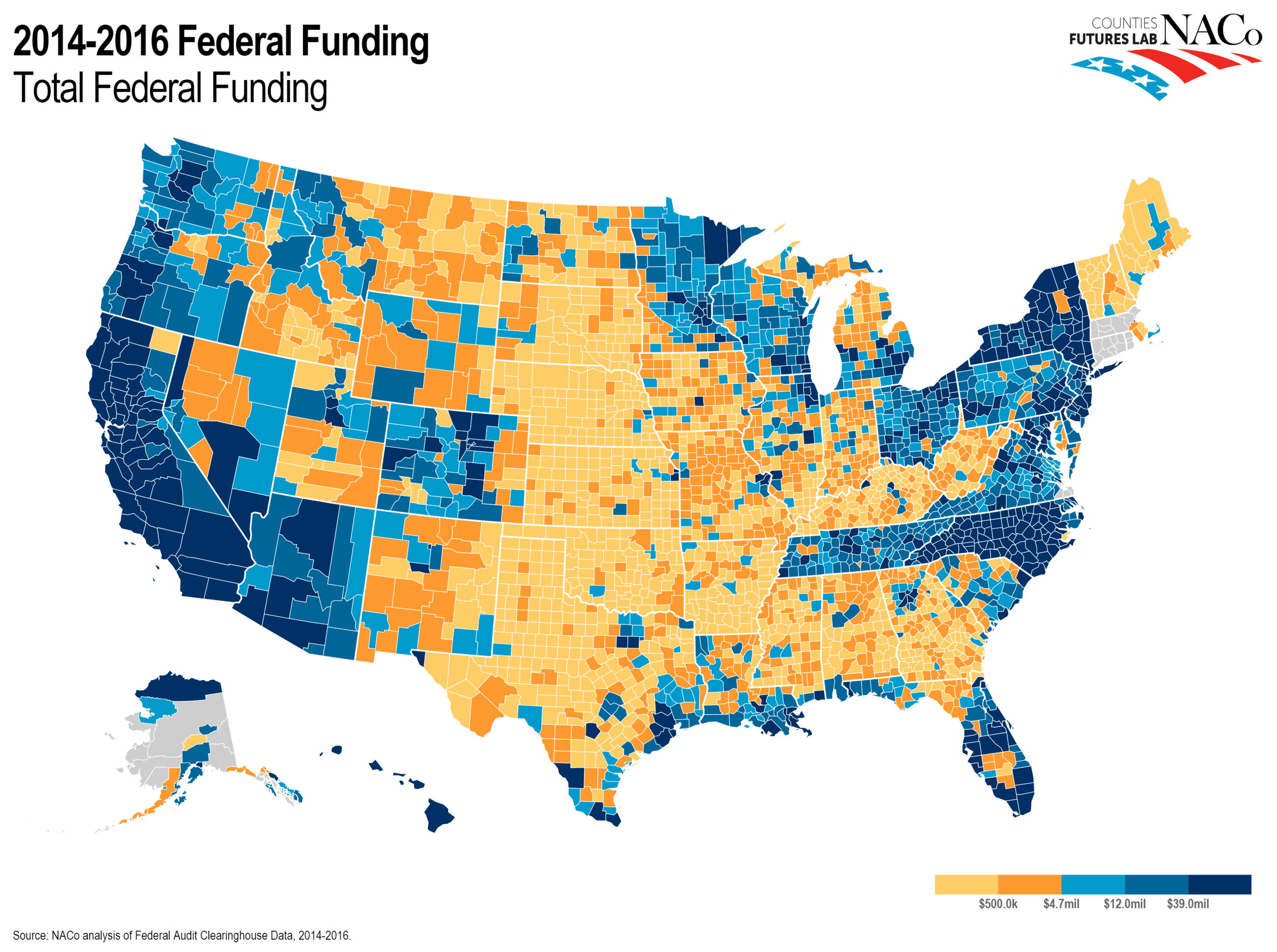 Total Federal Funding (1)