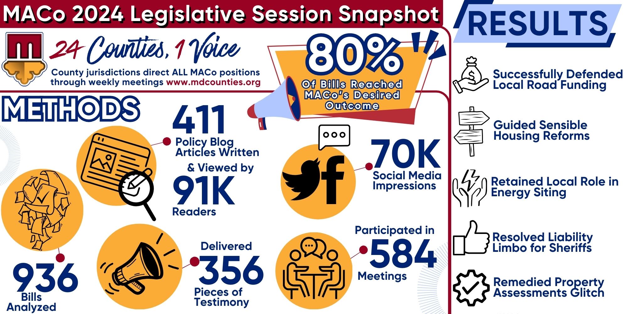Session Snapshot