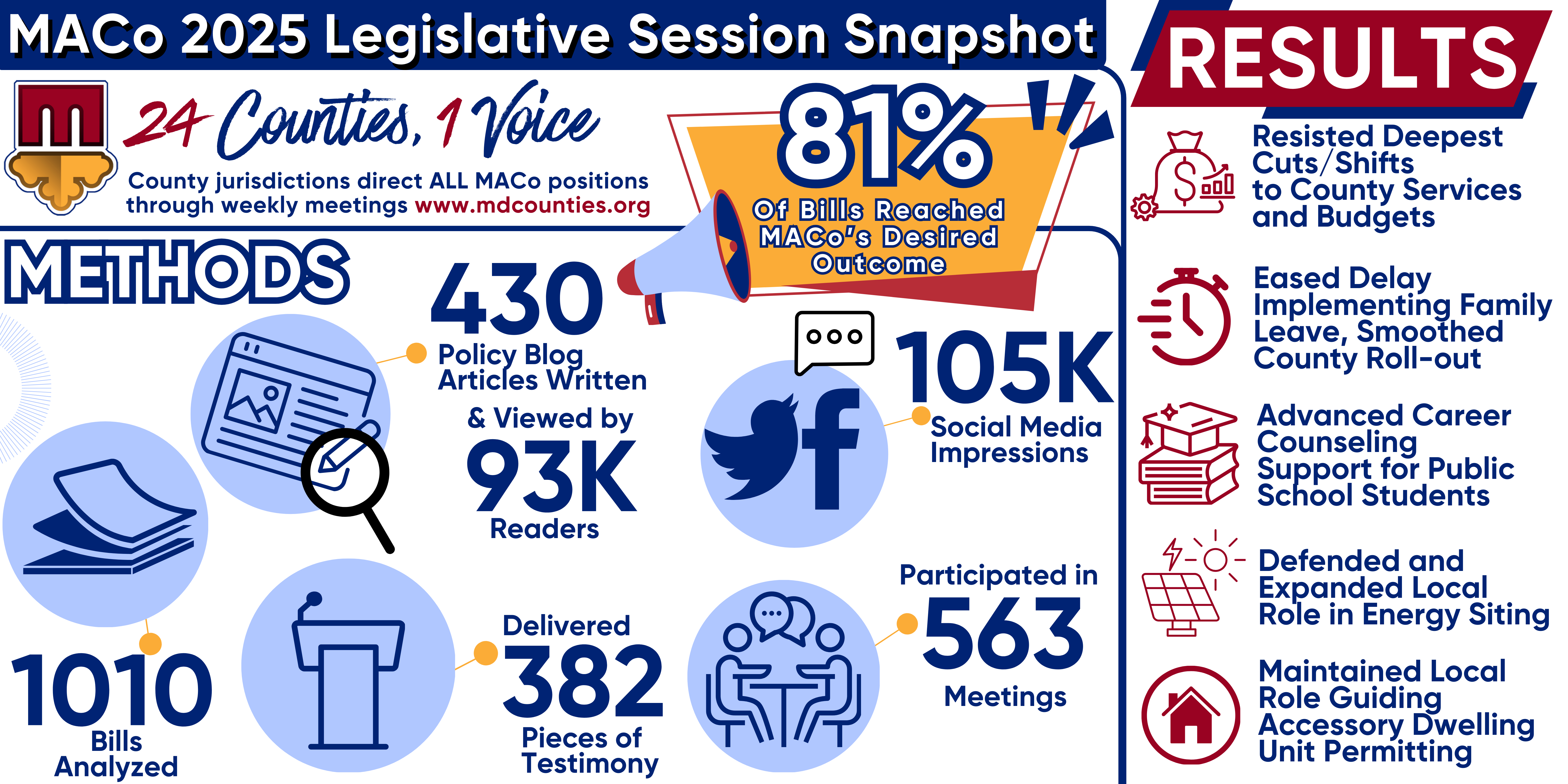 2025 Session Results - lrg
